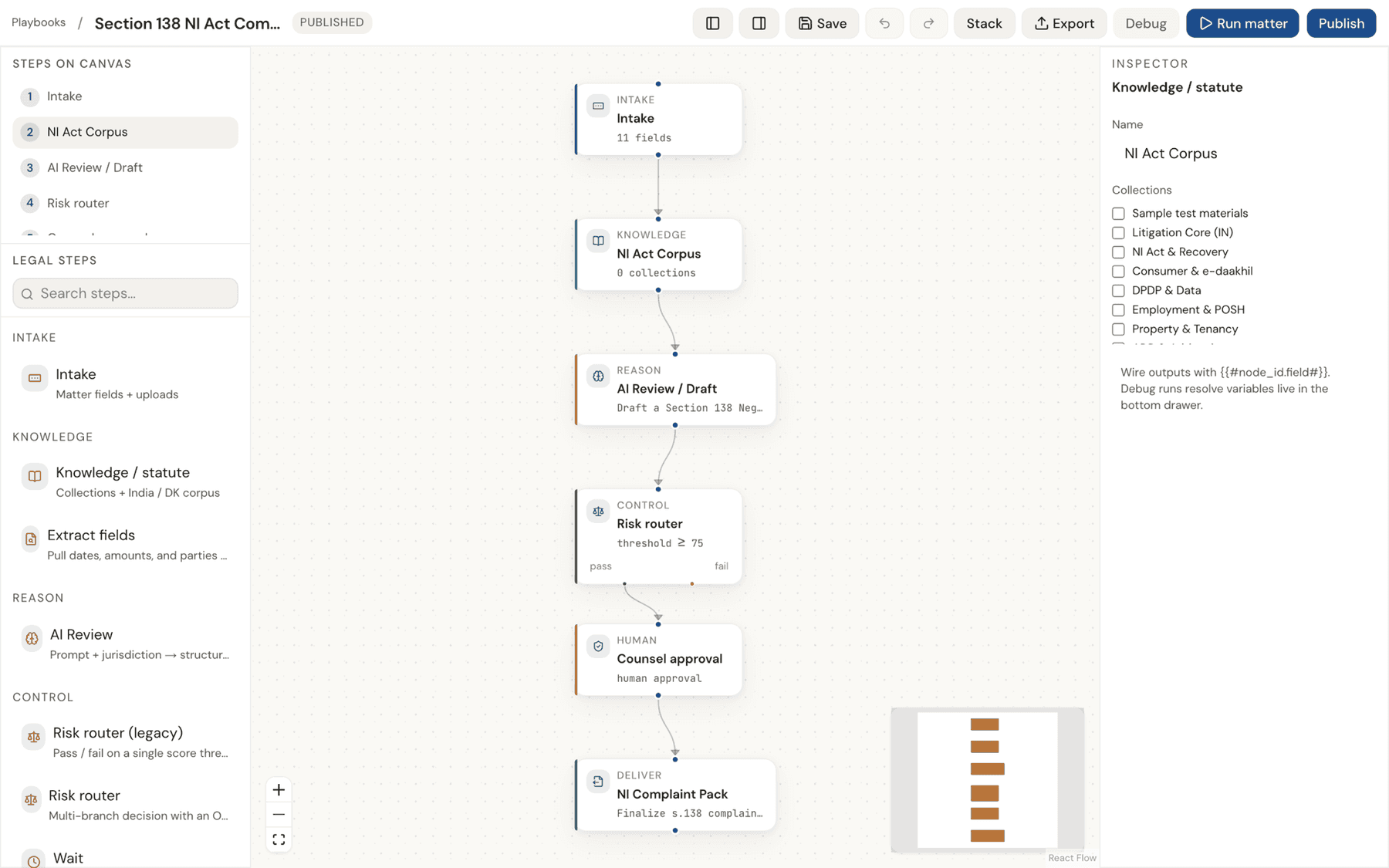 NyayaOS playbook canvas in Power mode with a selected knowledge node